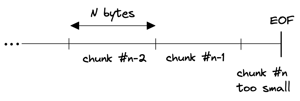 illustration of an unaligned read